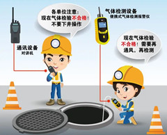 融水有限空间操作说明